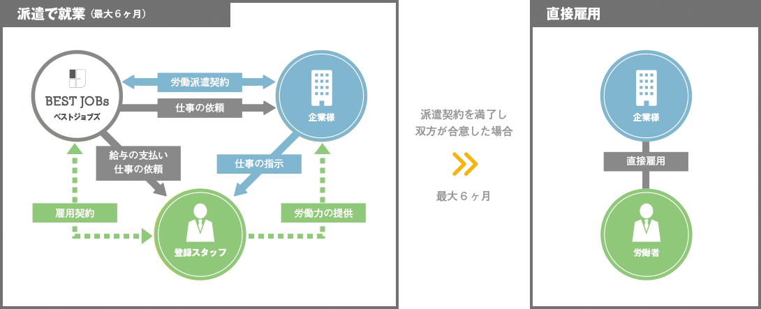 人材紹介サービス