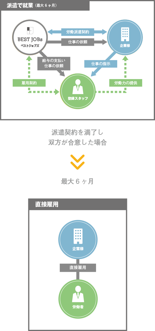 人材紹介サービス