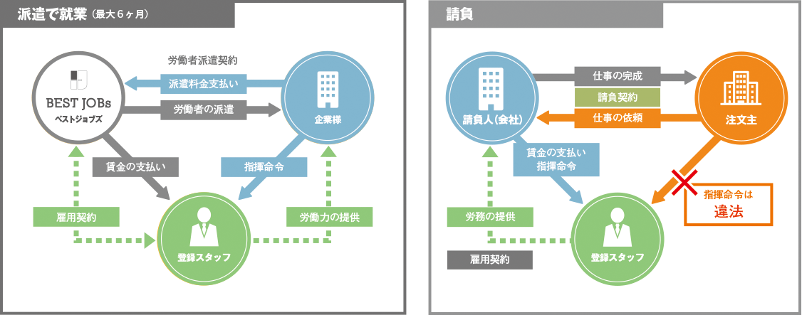 人材紹介サービス