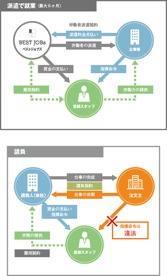 人材紹介サービス