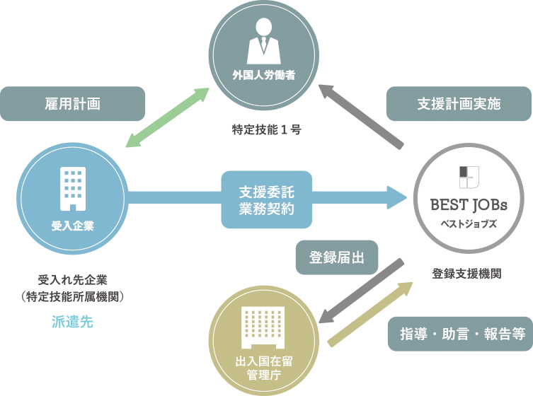 特定技能とは?