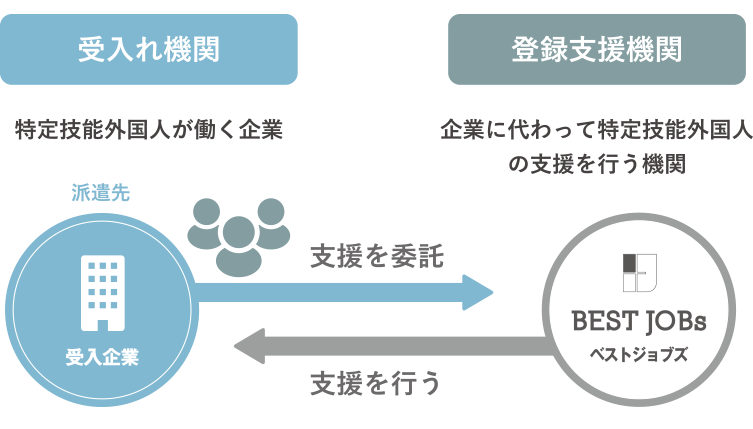 登録支援機関とは?